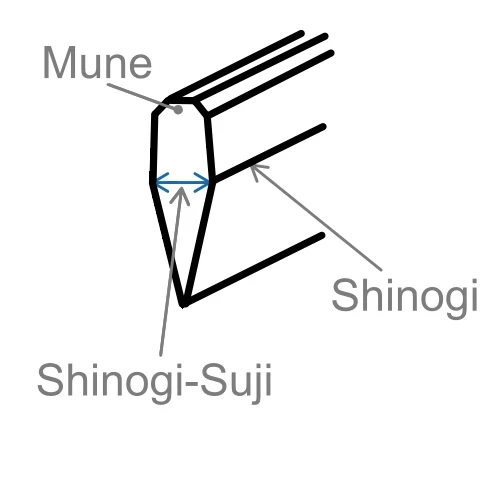 Mune-shinogi