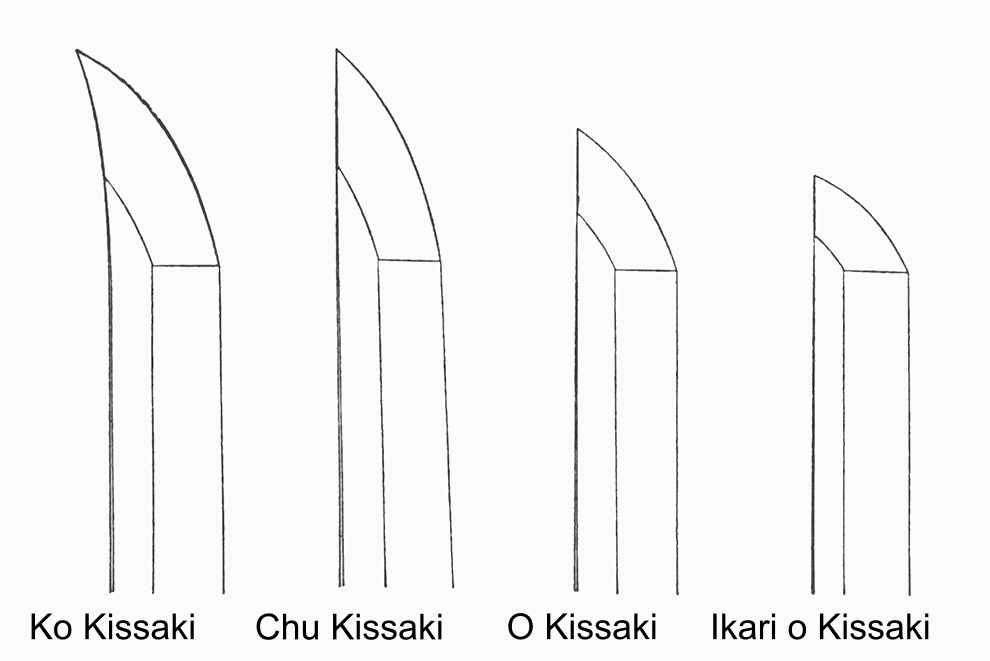 Tipos de Kissaki